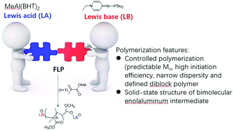 Graphical abstract: Controlled and efficient polymerization of methyl methacrylate catalyzed by pyridinylidenaminophosphine based Lewis pairs