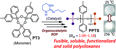 Graphical abstract: Organocatalytic controlled/living ring-opening polymerization of 1,3,5-triphenyl-1,3,5-tri-p-tolylcyclotrisiloxane for the precise synthesis of fusible, soluble, functionalized, and solid poly[phenyl(p-tolyl)siloxane]s