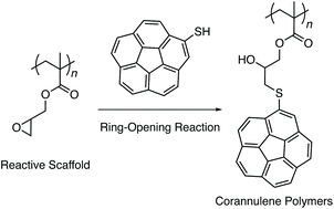 Graphical abstract: Buckybowl polymers: synthesis of corannulene-containing polymers through post-polymerization modification strategy