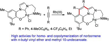 Graphical abstract: Homo- and copolymerization of norbornene using tridentate IzQO palladium catalysts with dimethylaminoethyl as a side arm