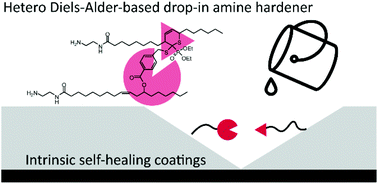 Graphical abstract: Reversible hetero-Diels–Alder amine hardener as drop-in replacement for healable epoxy coatings