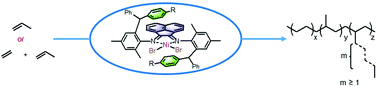 Graphical abstract: Propylene homopolymerization and copolymerization with ethylene by acenaphthene-based α-diimine nickel complexes to access EPR-like elastomers