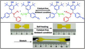 Graphical abstract: Catalyst-free room-temperature self-healing polymer networks based on dynamic covalent quinone methide-secondary amine chemistry