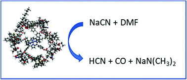 Graphical abstract: Probing secondary coordination sphere interactions within porphyrin-cored polymer nanoparticles