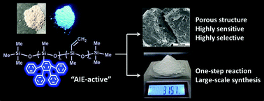 Graphical abstract: Self-assembled porous nanoparticles based on silicone polymers with aggregation-induced emission for highly sensitive detection of nitroaromatics