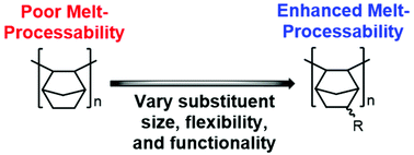 Graphical abstract: Design, synthesis, and characterization of vinyl-addition polynorbornenes with tunable thermal properties