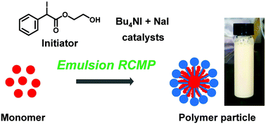 Graphical abstract: Aqueous emulsion polymerizations of methacrylates and styrene via reversible complexation mediated polymerization (RCMP)