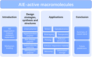 Graphical abstract: AIE-active macromolecules: designs, performances, and applications