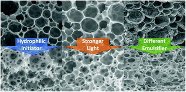 Graphical abstract: Interconnectivity and morphology control of poly-high internal phase emulsions under photo-polymerization