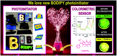Graphical abstract: Development of the first panchromatic BODIPY-based one-component iodonium salts for initiating the photopolymerization processes