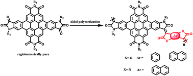 Graphical abstract: A novel class of rigid-rod perylene diimides and isoindigo semiconducting polymers