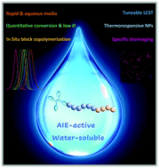 Graphical abstract: Well-defined polyacrylamides with AIE properties via rapid Cu-mediated living radical polymerization in aqueous solution: thermoresponsive nanoparticles for bioimaging