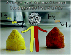 Graphical abstract: Azine- and imine-linked conjugated polyHIPEs through Schiff-base condensation reaction