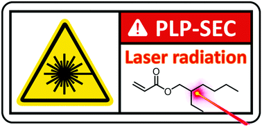 Graphical abstract: Pulsed laser polymerization–size exclusion chromatography investigations into backbiting in ethylhexyl acrylate polymerization