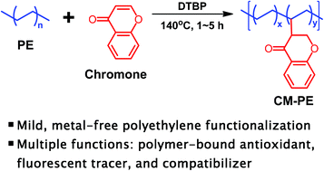 Graphical abstract: A multi-functional chromone-modified polyethylene obtained by metal-free C–H activation