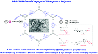 Graphical abstract: The bulky Pd-PEPPSI-embedded conjugated microporous polymer-catalyzed Suzuki–Miyaura cross-coupling of aryl chlorides and arylboronic acids