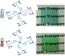Graphical abstract: A healable, recyclable and thermochromic epoxy resin for thermally responsive smart windows