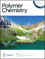 Graphical abstract: Inside front cover