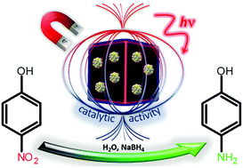 Graphical abstract: Designing heterostructured core@satellite Prussian Blue Analogue@Au–Ag nanoparticles: Effect on the magnetic properties and catalytic activity