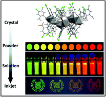 Graphical abstract: Colloidal suspensions of highly luminescent lanthanide-based coordination polymer molecular alloys for ink-jet printing and tagging of technical liquids