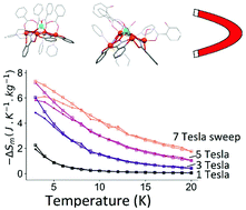 Graphical abstract: Magnetic properties of two GdIIIFeIII4 metallacrowns and strategies for optimizing the magnetocaloric effect of this topology