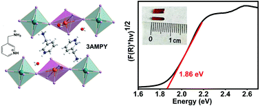 Graphical abstract: A lead-free layered Dion–Jacobson hybrid double perovskite constructed by an aromatic diammonium cation