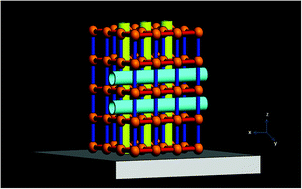 Graphical abstract: Anisotropy in metal–organic framework thin films