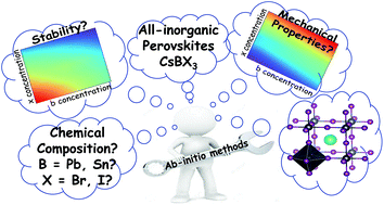 Graphical abstract: The effects of the chemical composition on the structural, thermodynamic, and mechanical properties of all-inorganic halide perovskites