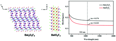 Graphical abstract: Barium fluoroiodate crystals with a large band gap and birefringence