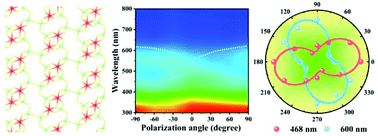 Graphical abstract: 2D ternary vanadium phosphorous chalcogenide with strong in-plane optical anisotropy