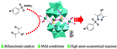 Graphical abstract: Self-assembly of Keggin-type U(vi)-containing tungstophosphates with a sandwich structure: an efficient catalyst for the synthesis of sulfonyl pyrazoles