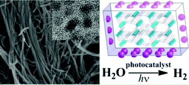 Graphical abstract: Boosting photocatalytic hydrogen production activity by a microporous CuII-MOF nanoribbon decorated with Pt nanoparticles