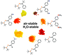 Graphical abstract: Two complementary approaches for the synthesis and isolation of stable phosphanylphosphaalkenes