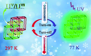 Graphical abstract: A stable mixed-valent uranium(v,vi) organic framework as a fluorescence thermometer