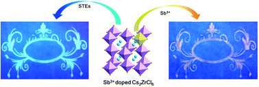 Graphical abstract: An ultraviolet excitation anti-counterfeiting material of Sb3+ doped Cs2ZrCl6 vacancy-ordered double perovskite