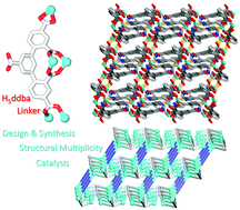 Graphical abstract: Metal–organic architectures designed from a triphenyl-pentacarboxylate linker: hydrothermal assembly, structural multiplicity, and catalytic Knoevenagel condensation