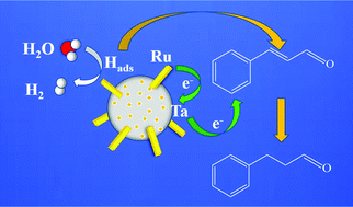 Graphical abstract: Amorphous Ta2O5-supported Ru as an efficient electrocatalyst for selective hydrogenation of cinnamaldehyde with water as the hydrogen source