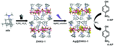 Graphical abstract: A new 2D layered aluminophosphate |Hada|6[Al6(PO4)8](H2O)11 supported highly uniform Ag nanoparticles for 4-nitrophenol reduction