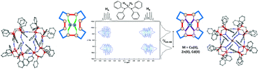 Graphical abstract: Coordination-driven supramolecular syntheses of new homo- and hetero-polymetallic Cu(i) assemblies: solid-state and solution characterization