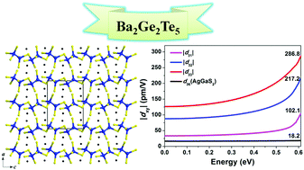 Graphical abstract: Ba2Ge2Te5: a ternary NLO-active telluride with unusual one-dimensional helical chains and giant second harmonic-generation tensors