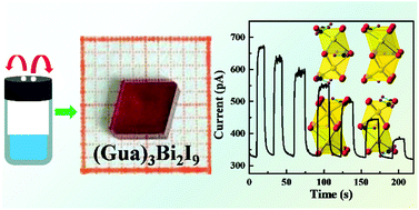 Graphical abstract: Evaporation crystallization of zero-dimensional guanidinium bismuth iodide perovskite single crystal for X-ray detection
