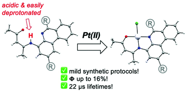 Graphical abstract: Platinum(ii) complexes of benzannulated N∧N−∧O-amido ligands: bright orange phosphors with long-lived excited states