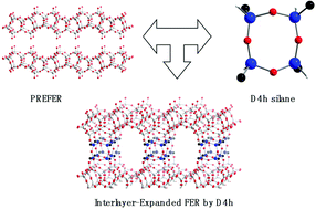 Graphical abstract: Zeolites featuring 14 × 12-ring channels with unique adsorption properties