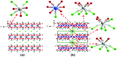 Graphical abstract: Two new tellurite halides with cationic layers: syntheses, structures, and characterizations of CdPb2Te3O8Cl2 and Cd13Pb8Te14O42Cl14