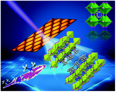 Graphical abstract: A bilayered two-dimensional hybrid perovskite with a cage-templated secondary cation for high efficiency photodetection