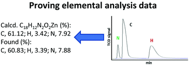 Graphical abstract: Elemental analysis: an important purity control but prone to manipulations