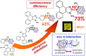 Graphical abstract: Effects of molecular geometry on the efficiency of intramolecular charge transfer-based luminescence in o-carboranyl-substituted 1H-phenanthro[9,10-d]imidazoles