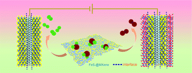 Graphical abstract: Anchoring stable FeS2 nanoparticles on MXene nanosheets via interface engineering for efficient water splitting