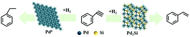 Graphical abstract: Synthesis of metal silicides using polyhedral oligomeric silsesquioxane as a silicon source for semi-hydrogenation of phenylacetylene