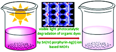 Graphical abstract: Coordination framework materials fabricated by the self-assembly of Sn(iv) porphyrins with Ag(i) ions for the photocatalytic degradation of organic dyes in wastewater